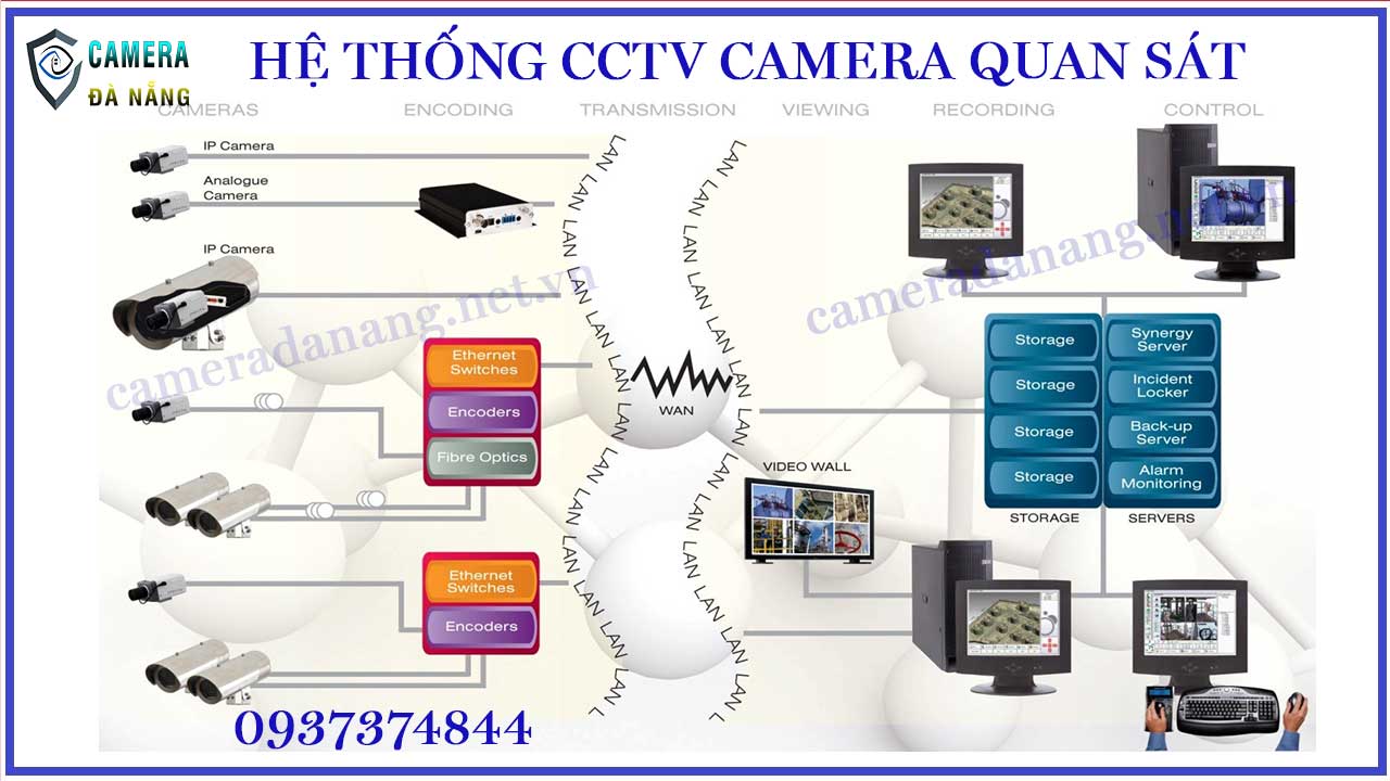 cctv-la-gi-he-thong-cctv-camera-giam-sat-gom-nhung-gi-5