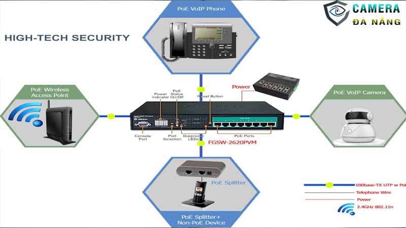 Làm gì khi camera IP không nhận nguồn PoE?