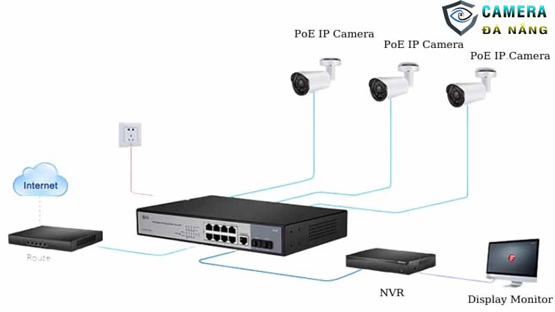 Làm gì khi camera IP không nhận nguồn PoE?