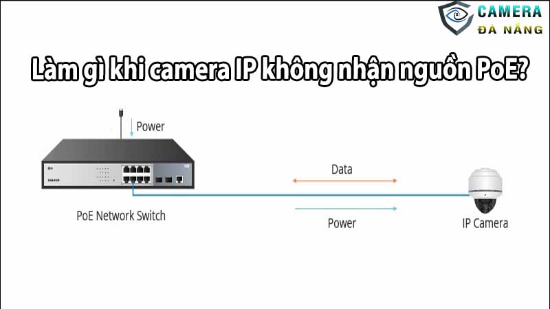 Làm gì khi camera IP không nhận nguồn PoE?