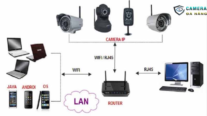 nhung-khai-niem-co-ban-ve-he-thong-camera