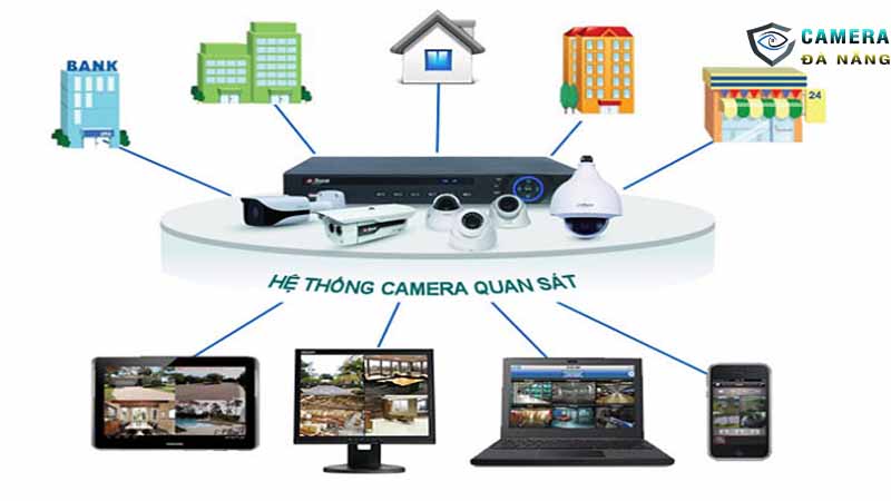 nhung-khai-niem-co-ban-ve-he-thong-camera